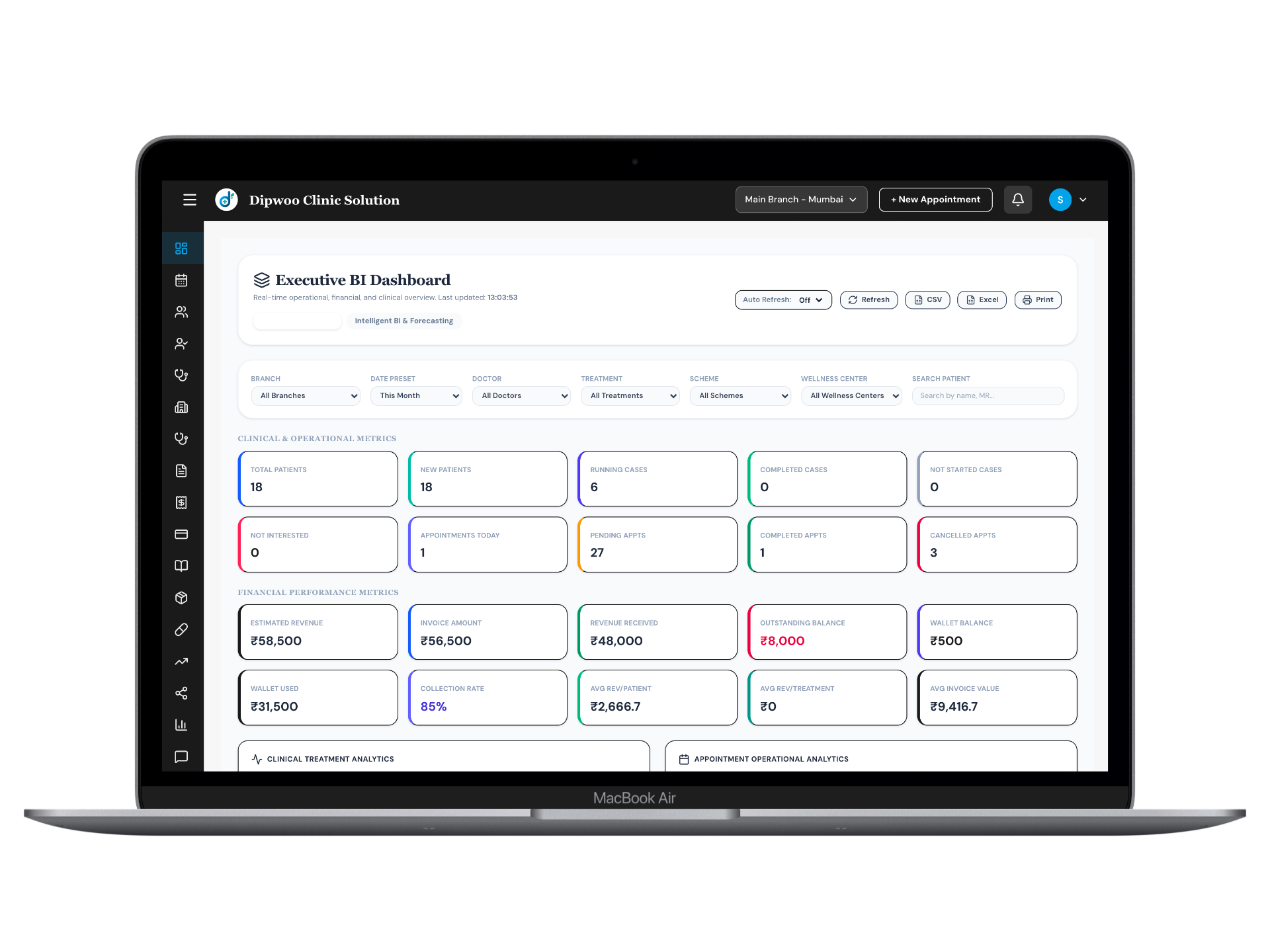 Dipwoo Clinic Solution executive dashboard on MacBook
